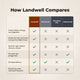 Landwell